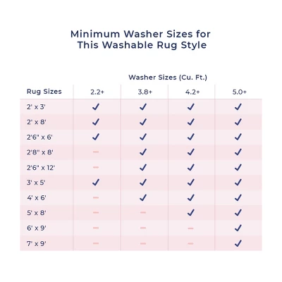 NuLOOM Kids Washable Round Alphabet Rug 9 NuLOOM Kids Washable Round Alphabet Rug - Image 9